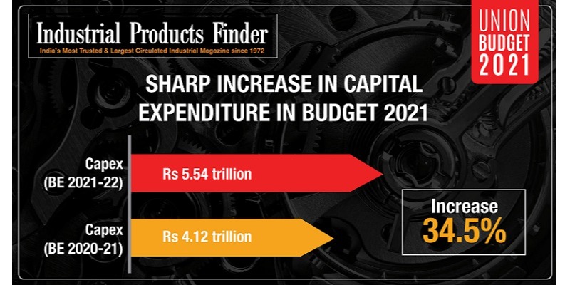 Budget 2021: Infra push to generate demand for manufacturing sector & MSMEs