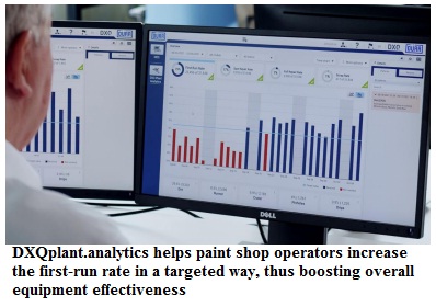 Dürr’s DXQplant.analytics improves first-run rate for paint shop operators