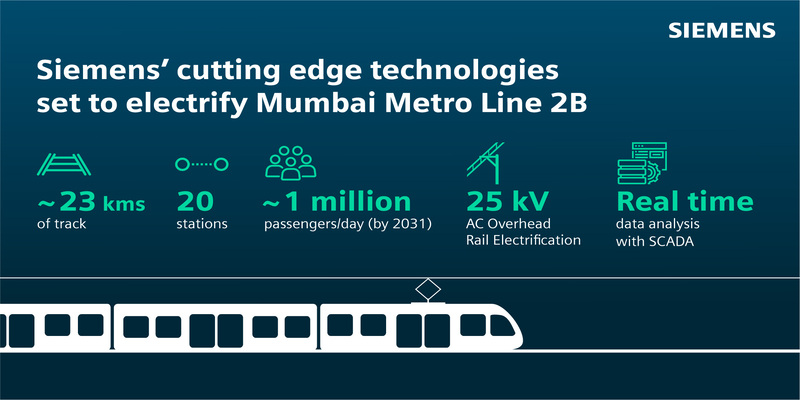 Siemens consortium to equip Mumbai Metro Line 2B with electrification technologies