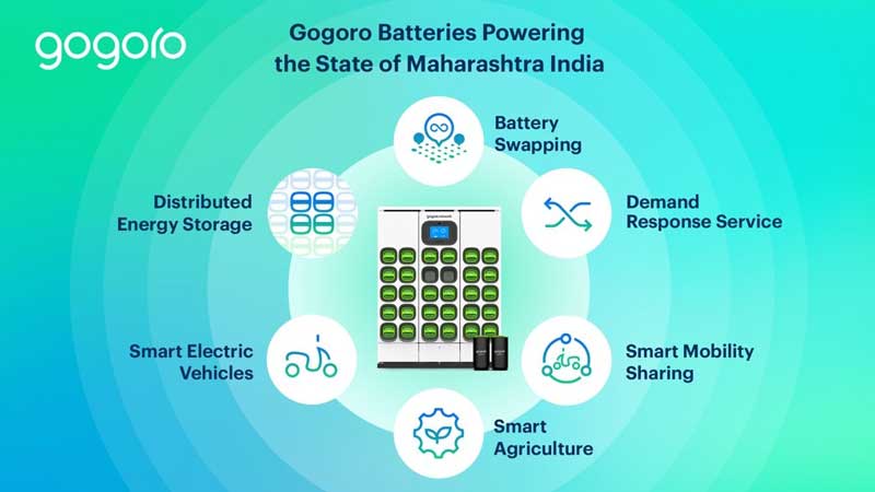 Taiwan's Gogoro and Belrise to build $2.5 bn battery swapping infra in India