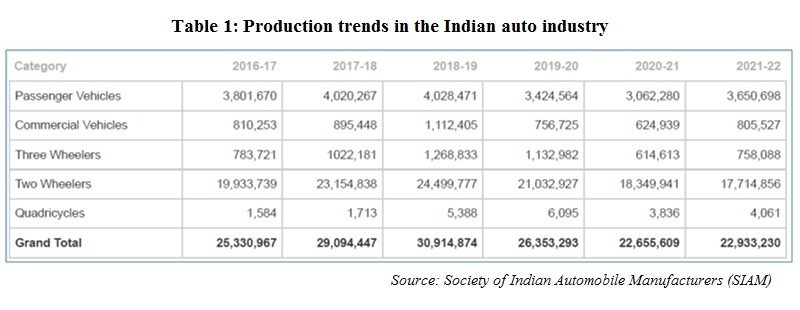 Is this good news for the Indian auto industry?