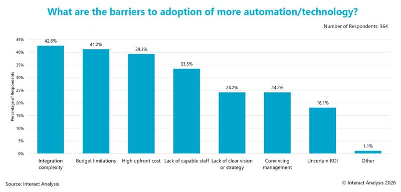 Packaging Automation Shifts Towards Easier Integration