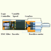 Brushless Motor With Integrated Controller Motomate