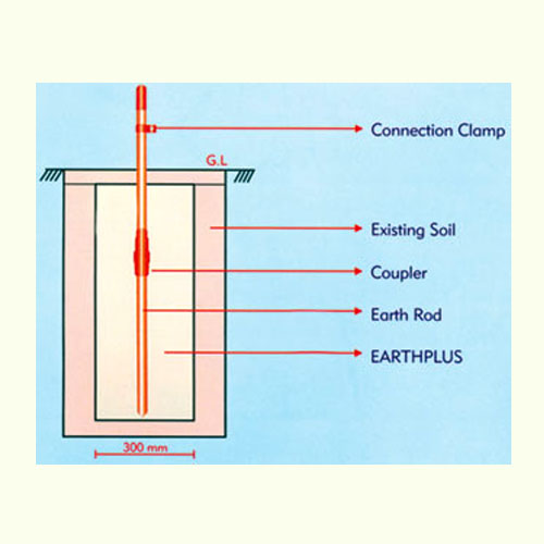 Advanced Earthing Compound