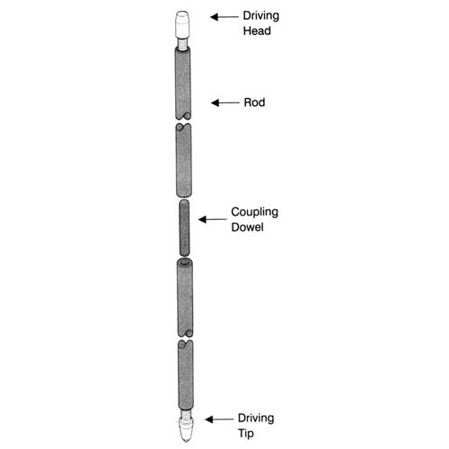 Solid Copper Grounding Rods