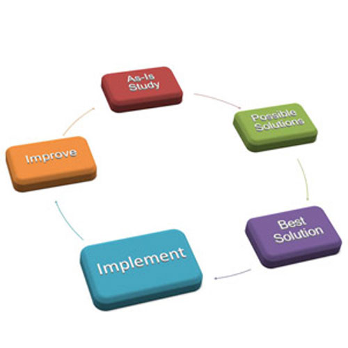 Business Process Re-engineering Services