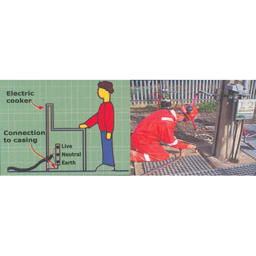 Earthing/Grounding System