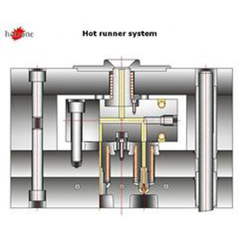 Hot Runner Systems