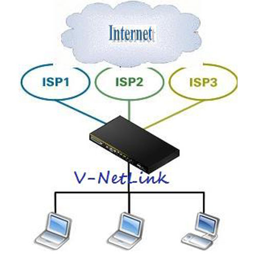 Link Load Balancer