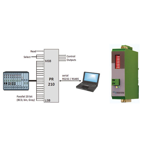 Parallel to Serial Converter