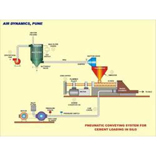 Cement Conveying System