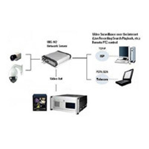 Access Control & Surveillance System