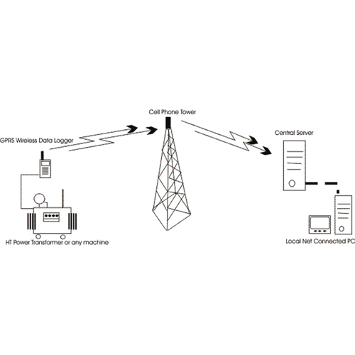 Remote Wireless Data Logger 