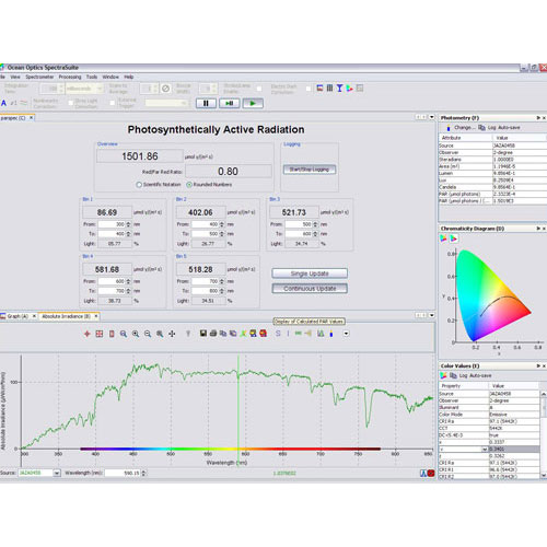 Software Add-On, Spectrasuite-Par Spectroscopy