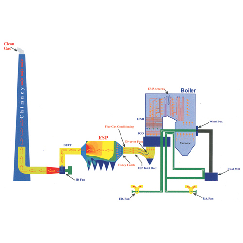 Cfd Applications In Power Plant