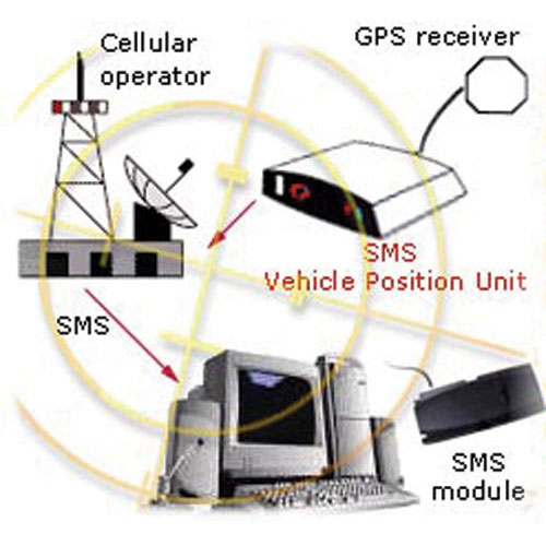 Vehicle Tracking Systems, Hawkeye