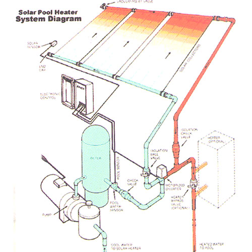 Solar Pool Heating System