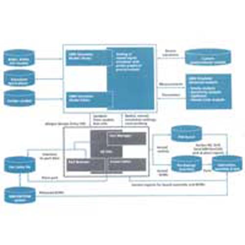 Simulation Technology for PCB Design