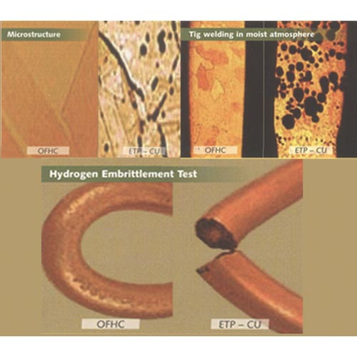 Copper, Oxygen Free High Conductivity (OFHC)