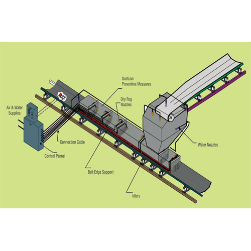 Dust Suppression & Control System