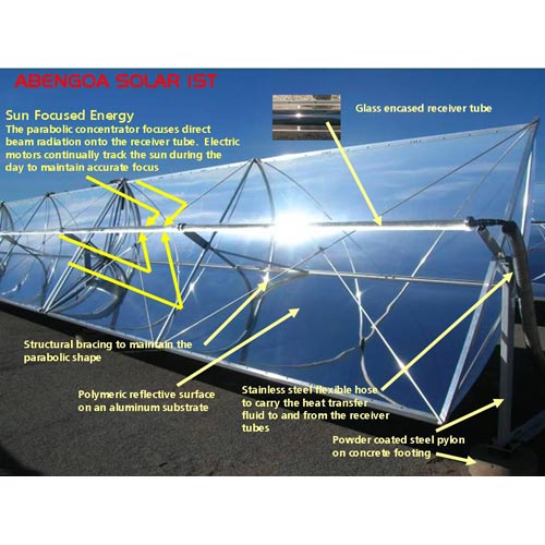 Parabolic Trough