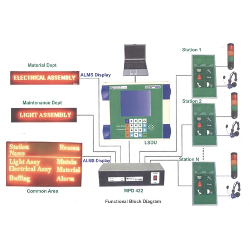 Assembly Line Monitoring System (ALMS)