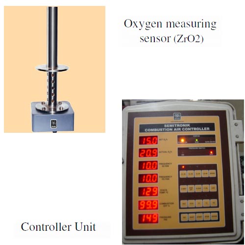 Oxygen Analyzer for Boilers