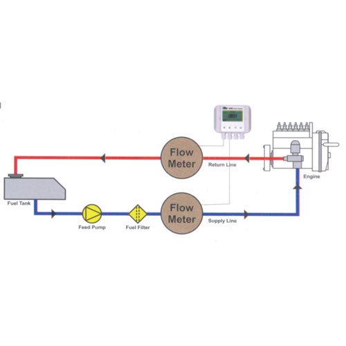 Diesel Fuel Metering System