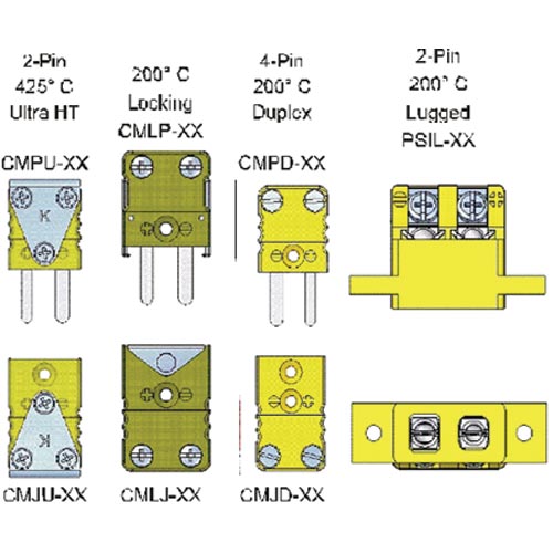 Thermocouple & RTD Connectors