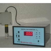 Gas Monitor For Chlorine