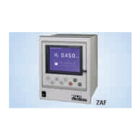 Thermal Conductivity Gas Analysers for Process Monitoring