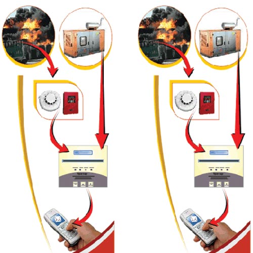 Monitoring System For Fire Panel/Critical Equipment