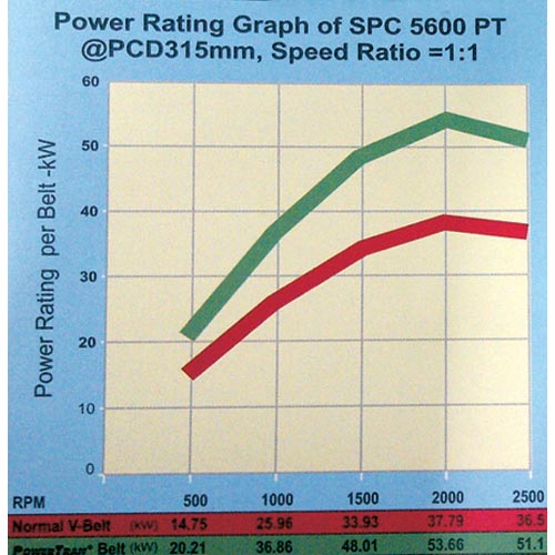 Power Transmission Belts