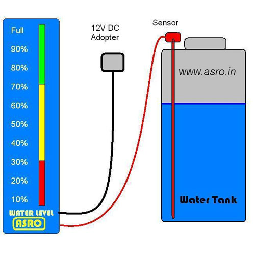 Fluid Level Sensor & Indicator