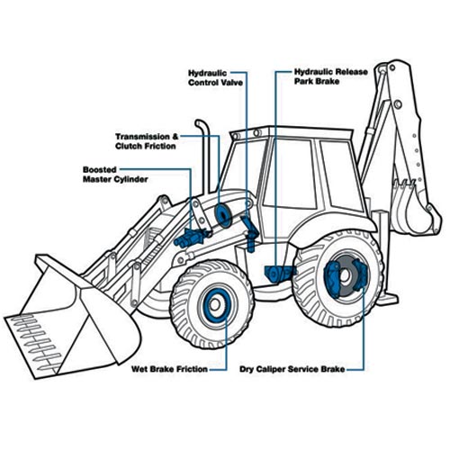 Construction Equipment Braking System