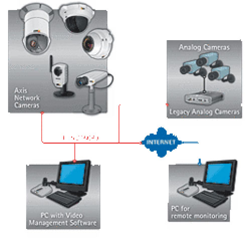 Megapixel And Hdtv Cameras