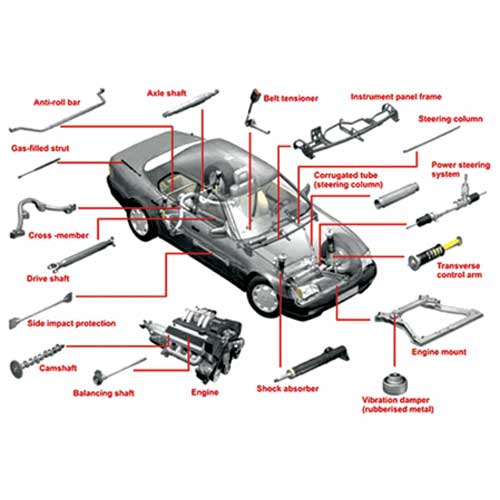 Automotive Chassis & Body Components
