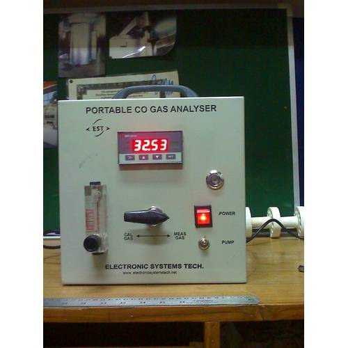 Online CO Gas Analyzer