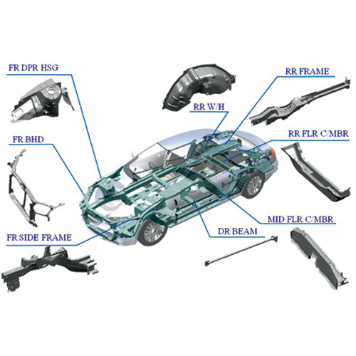 Structural Sheet Metal Components