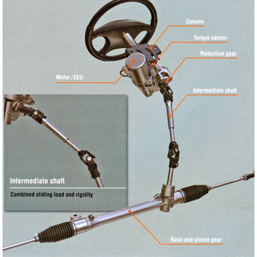 Electric Power Steering System