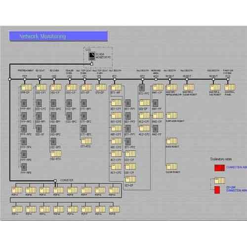 Intelligent Control Systems