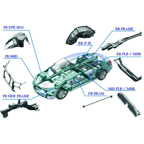 Structural Sheet Metal Components