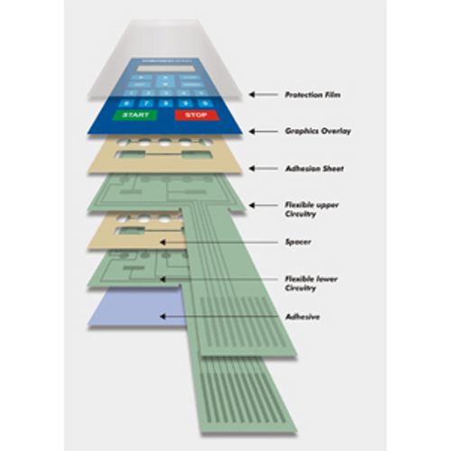 Flexible Membrane Keypads