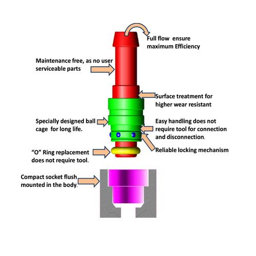 Quick Connector for Water & Air Application