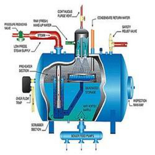 Boiler Water Treatment