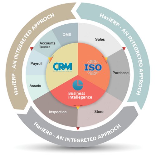 ERP for Trading Industry