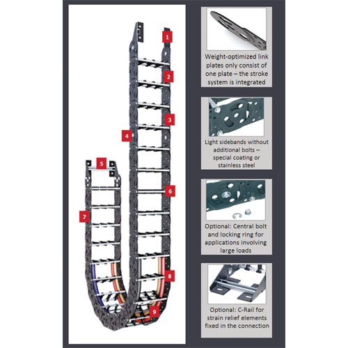 Steel Cable Carrier Chains