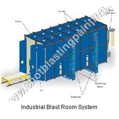 Industrial Blast Room System
