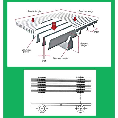 Wedge Wire Screens