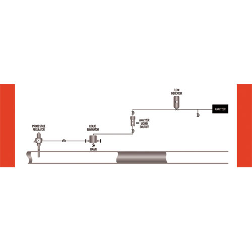 Natural Gas Analyser Support